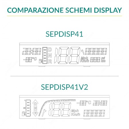 Comparazione schemi display LCD per quadri strumenti Microcar e Ligier