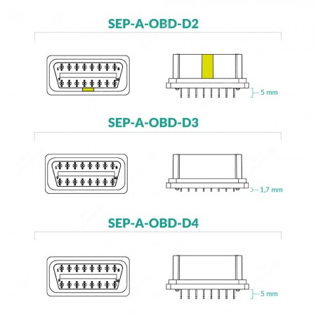 Type A OBD2 female connector - diagrams comparison