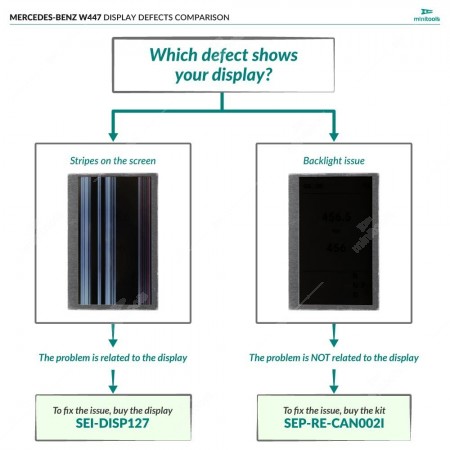 Mercedes W447 dashboard LCD screen issue comparison