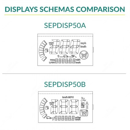 Comparison between Minitools LCD display SEPDISP50A and SEPDISP50B fro Renault Twingo dashboards