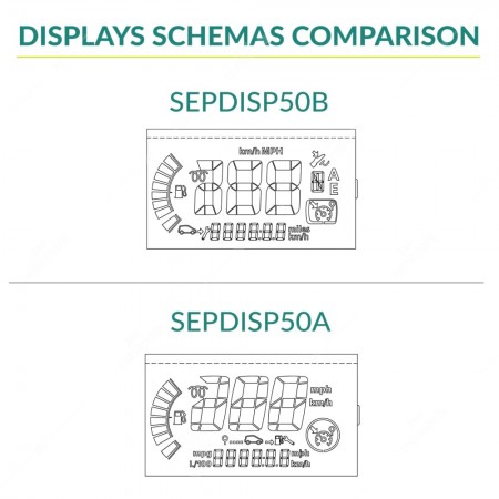 Comparison between Minitools LCD display SEPDISP50A and SEPDISP50B fro Renault Twingo instrument clusters