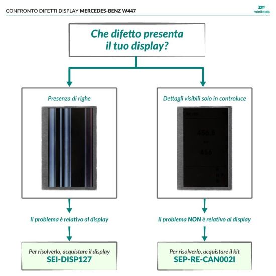 Confronto problema display cruscotto Mercedes W447